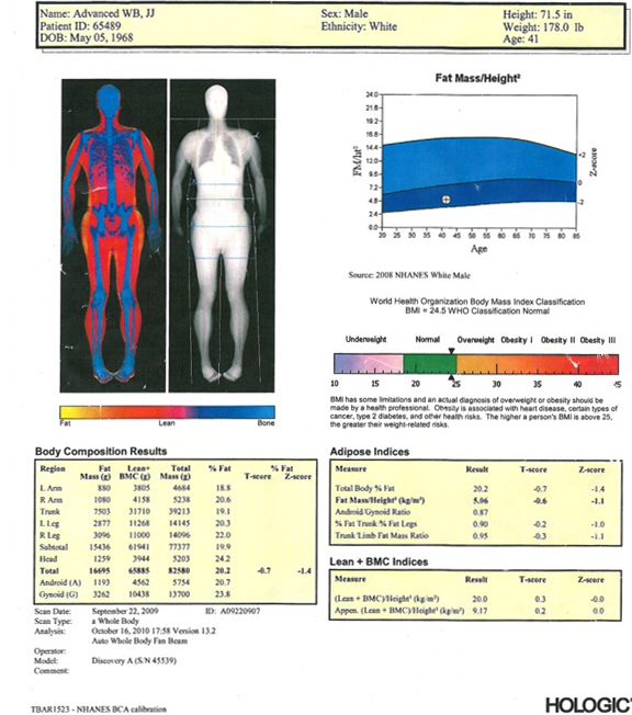 BMI VS FMI