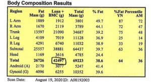 Calculating REE - REE : 500 + (22 x 65.88 kg) = 1,949 Kcal/d